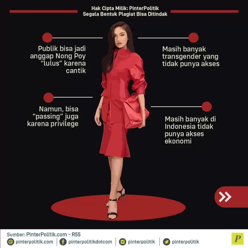 infografis nalar sisi gelap viralnya nong poy 07