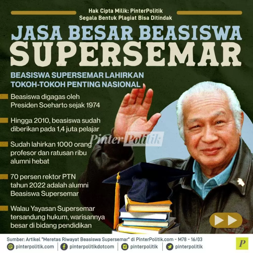 jasa besar beasiswa supersemar 1
