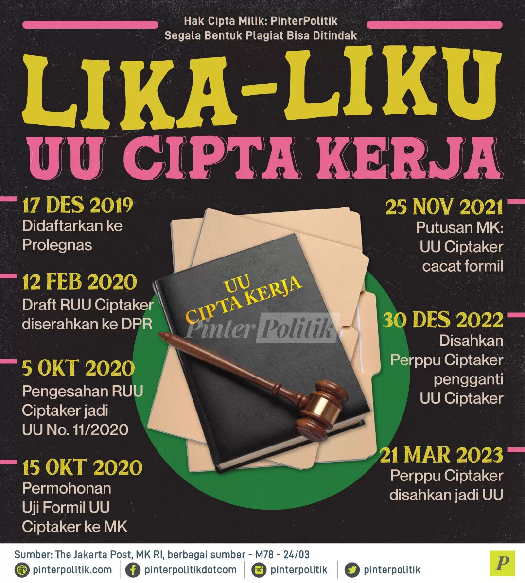 lika liku uu cipta kerja