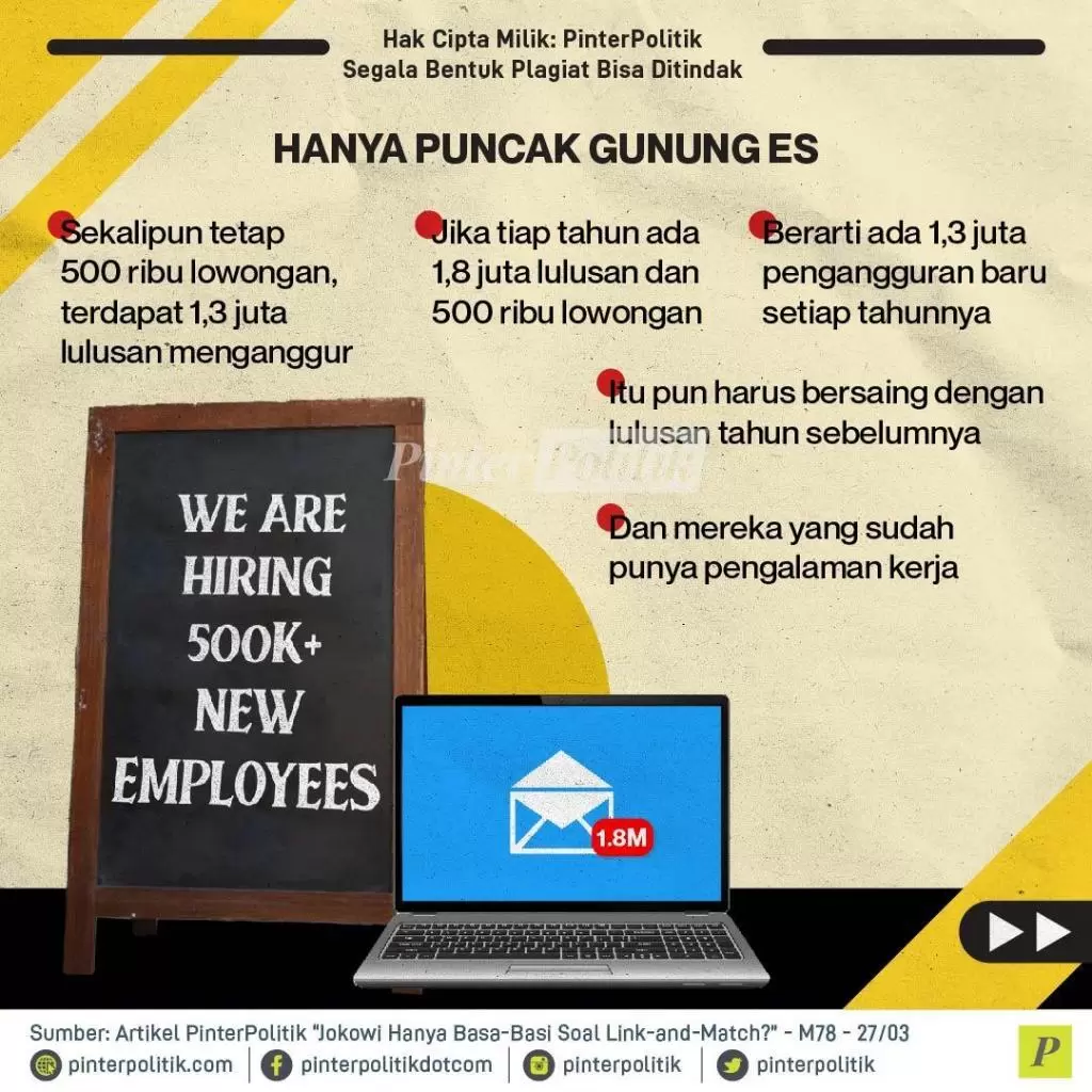 link and match jokowi hanya jargon 03