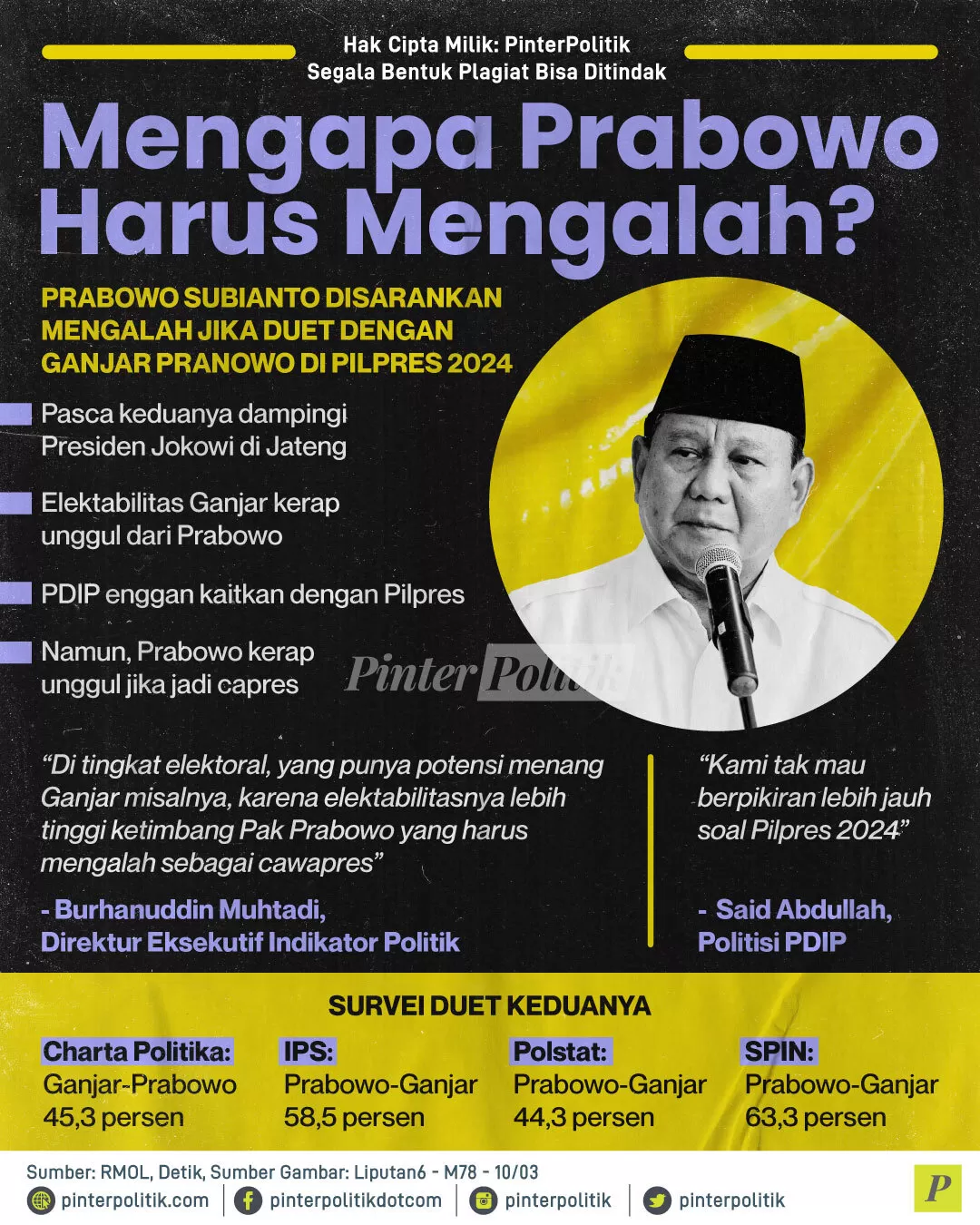 mengapa prabowo harus mengalah