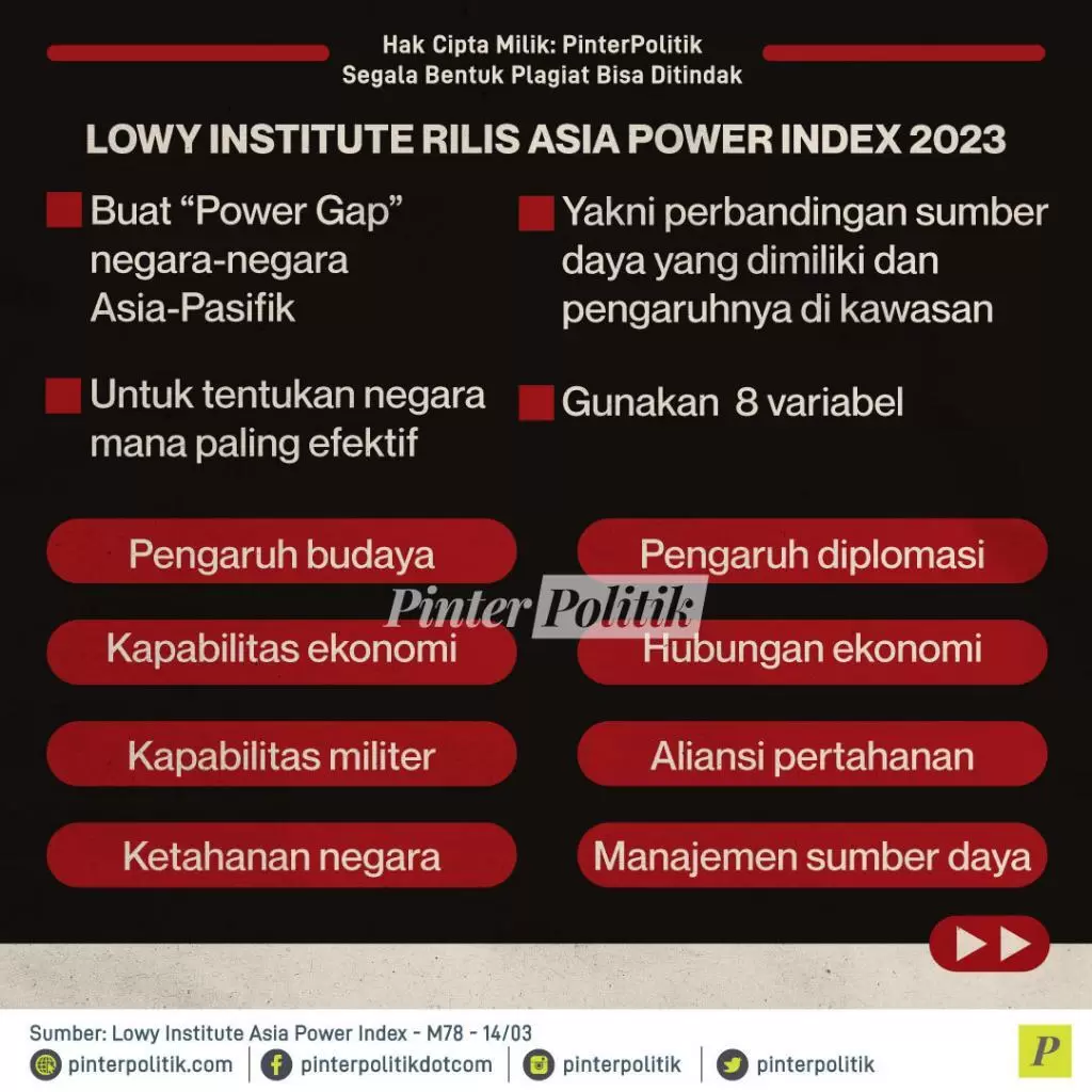 negara terkuat di asia pasifik 2