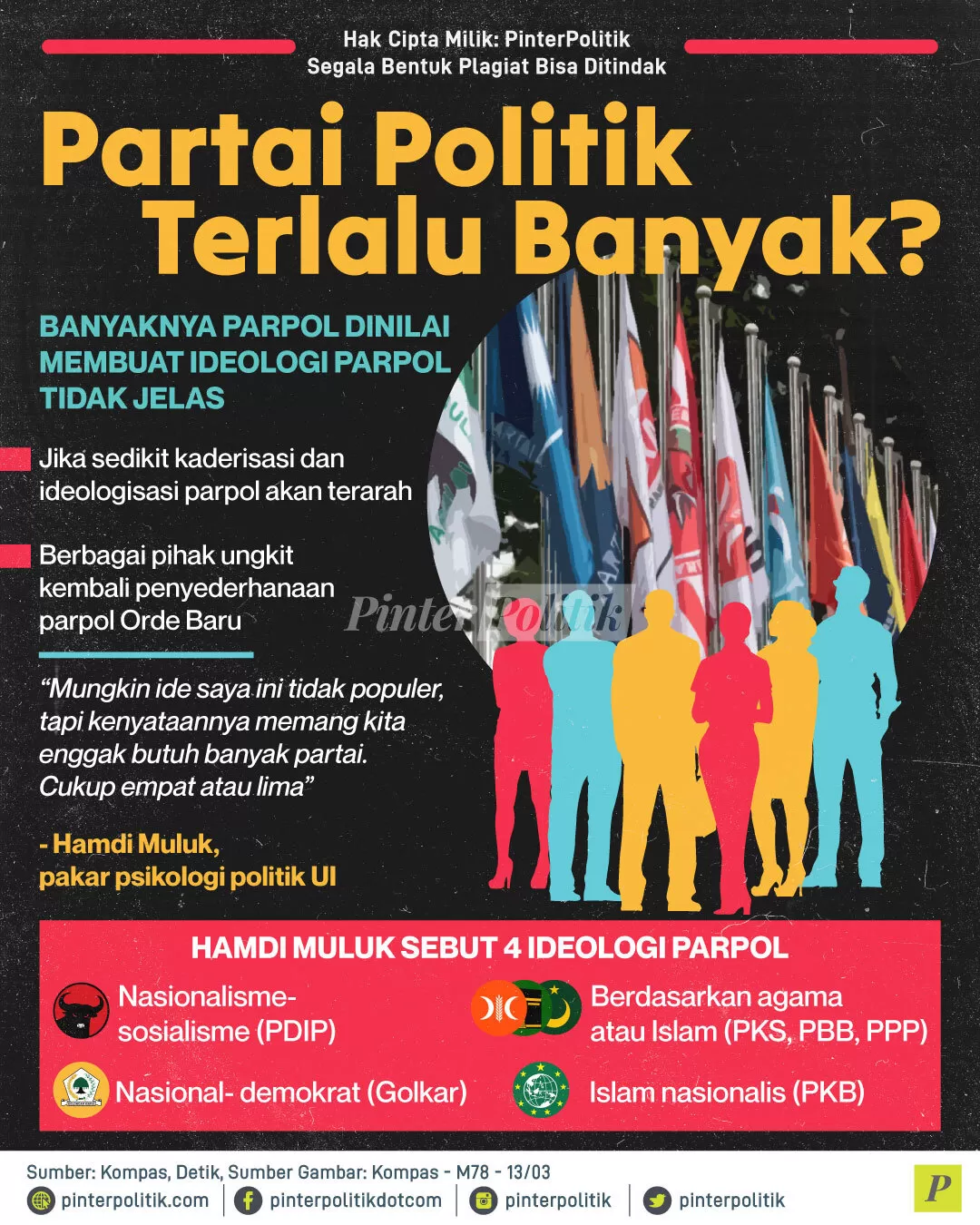 partai politik terlalu banyak