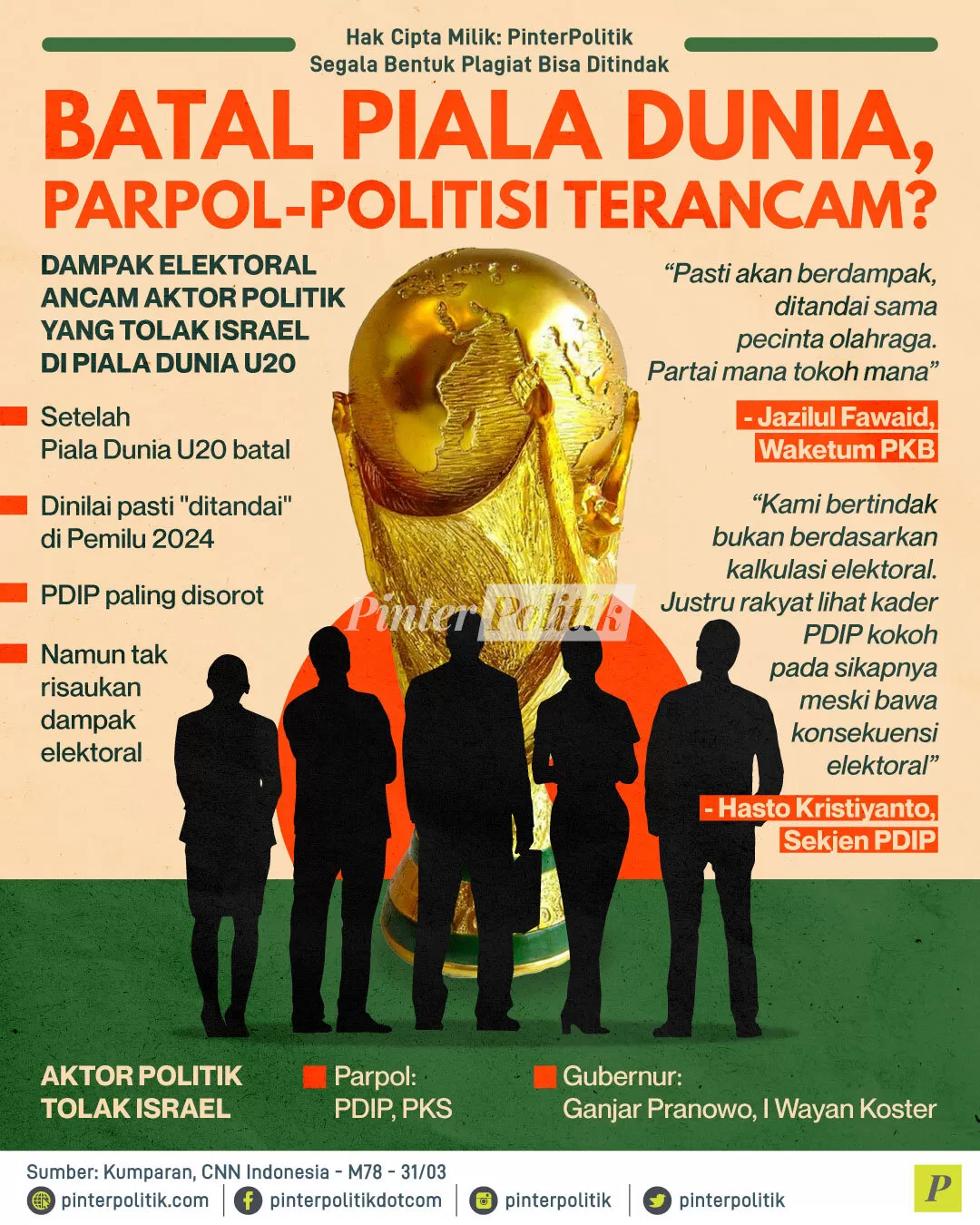 batal piala dunia parpol politisi terancam