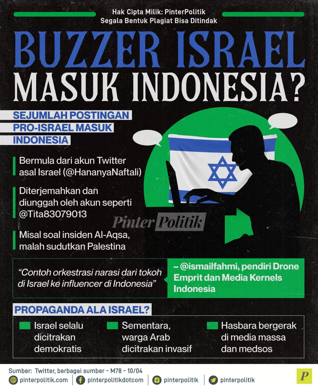 buzzer israel masuk indonesia