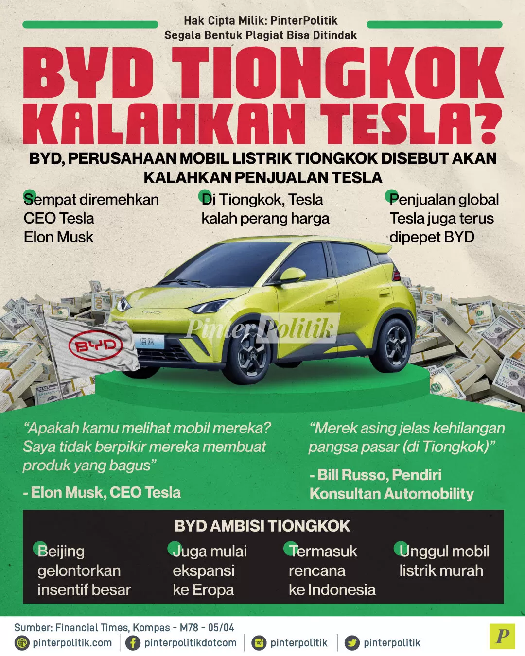 byd tiongkok kelahkan tesla