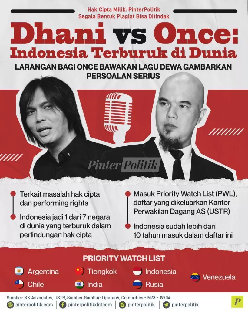 dhani vs once indonesia terburuk di dunia