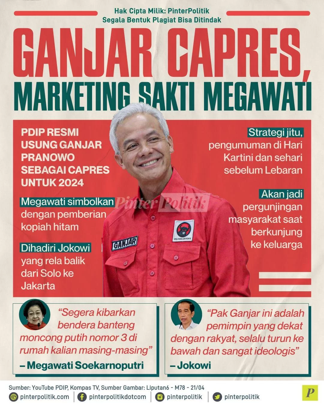 Ganjar Capres, Marketing sakti megawati