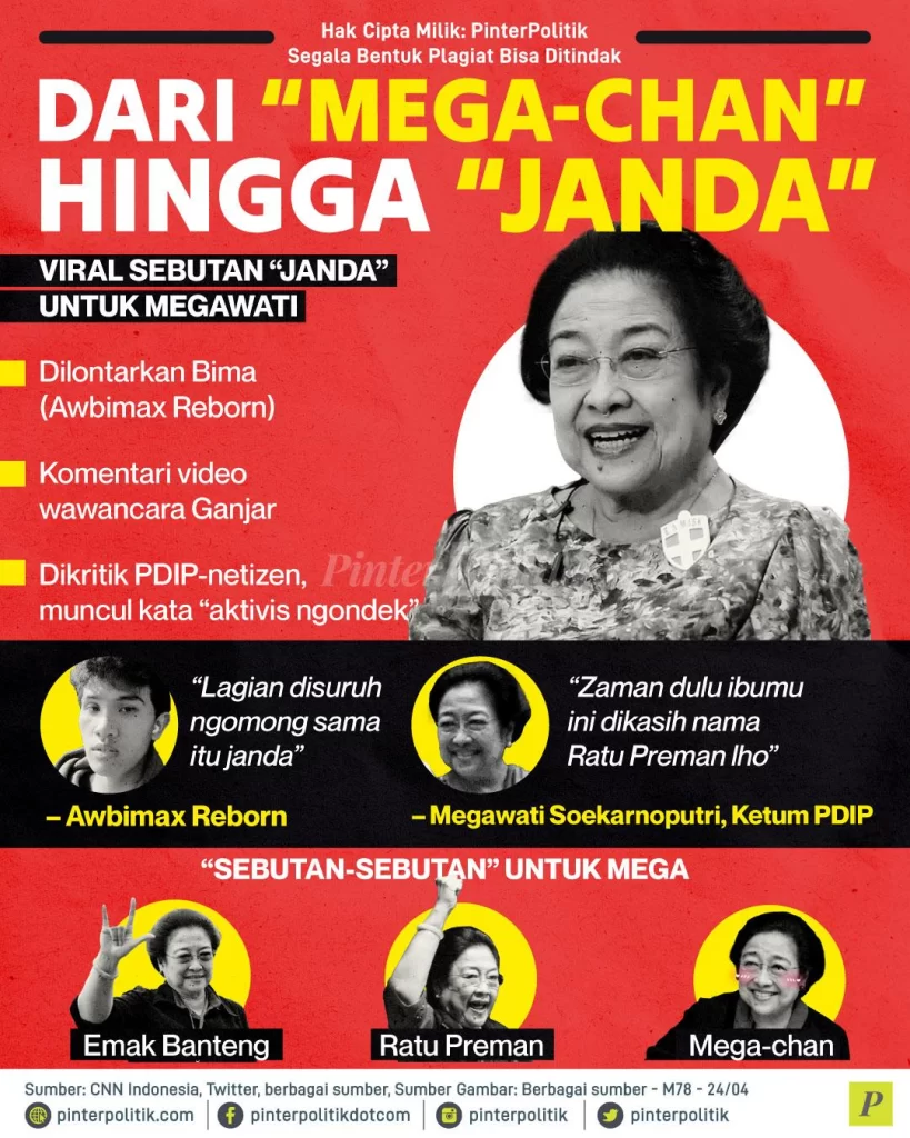 Dari Mega-chan Hingga Janda