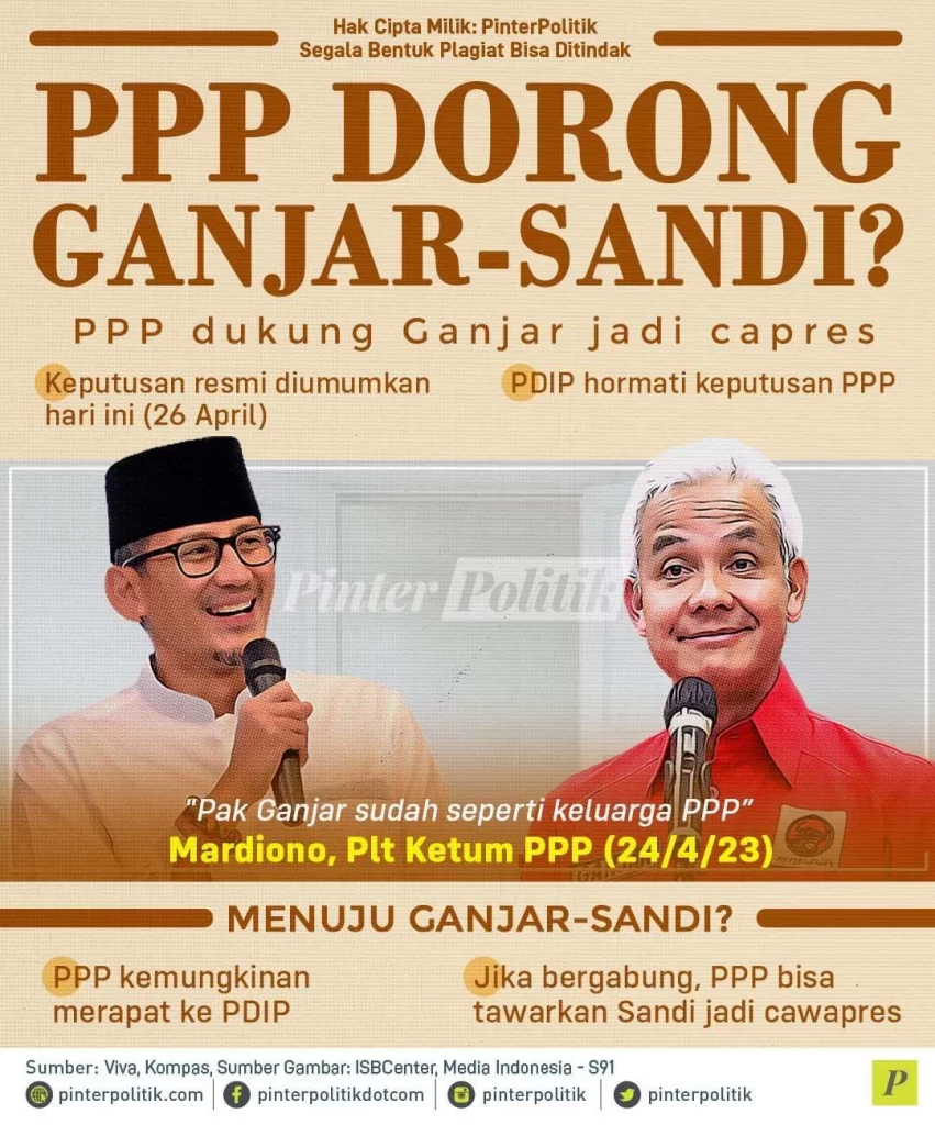 PPP Dorong Ganjar Sandi