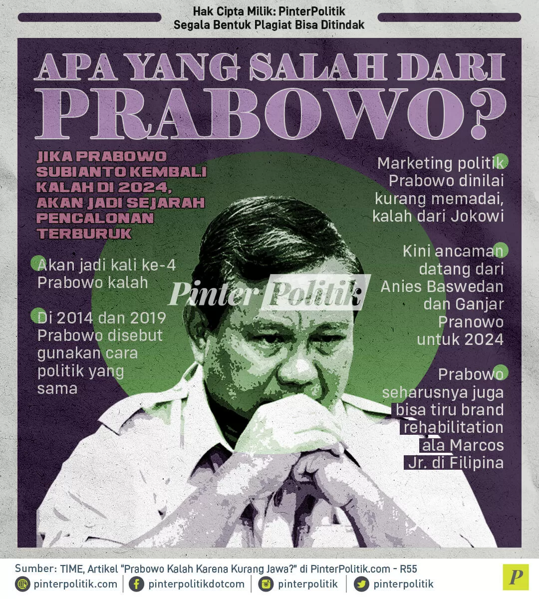 infografis apa yang salah dari prabowo