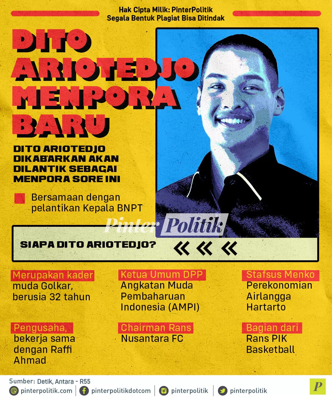 infografis dito ariotedjo menpora baru