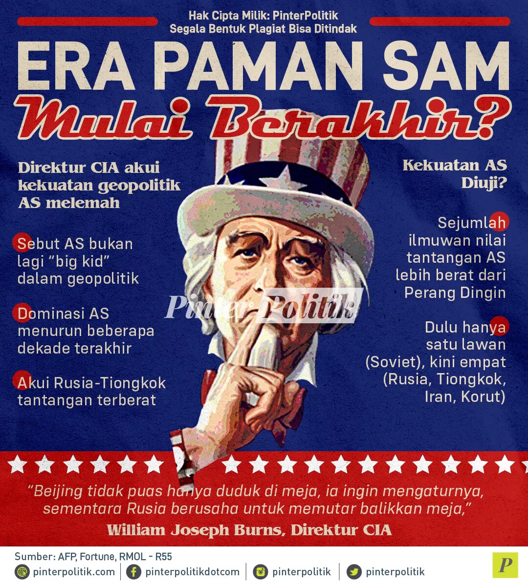 infografis era paman sam mulai berakhir