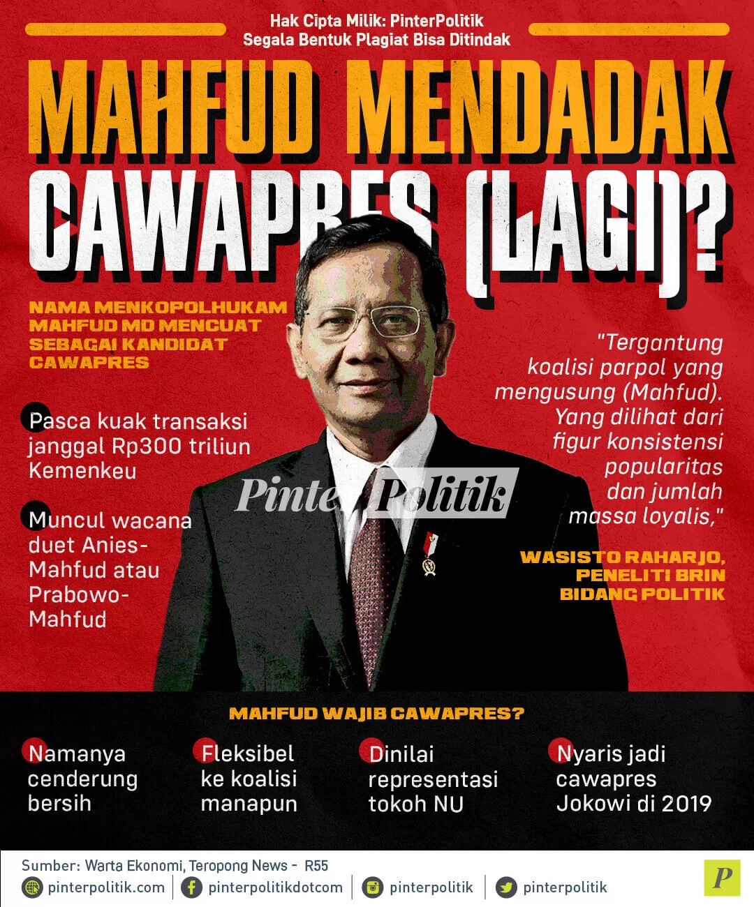 infografis mahfud mendadak cawapres lagi