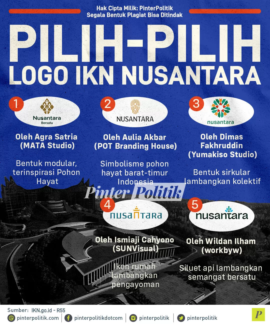 infografis pilih pilih logo ikn nusantara