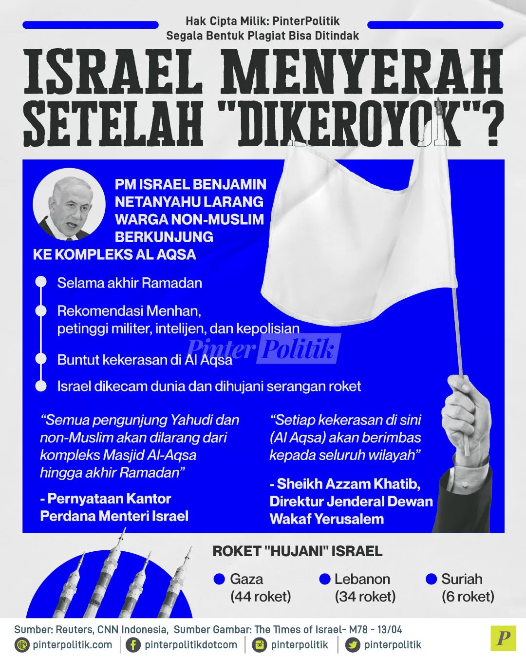 israel menyerah setelah dikeroyok