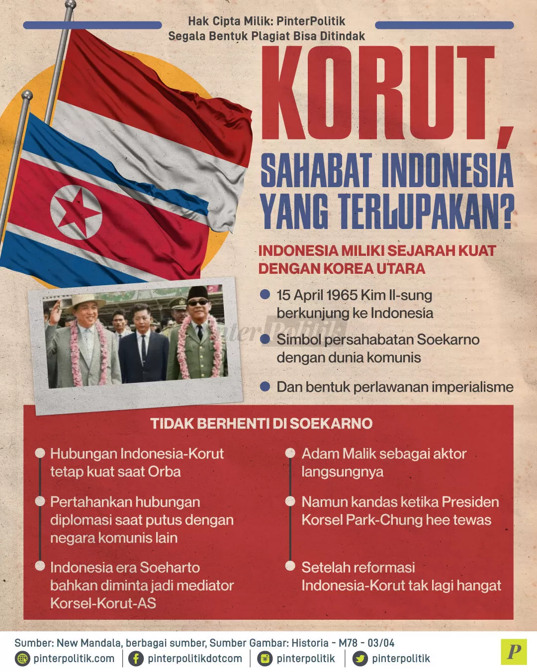 korut sahabat indonesia yang terlupakan