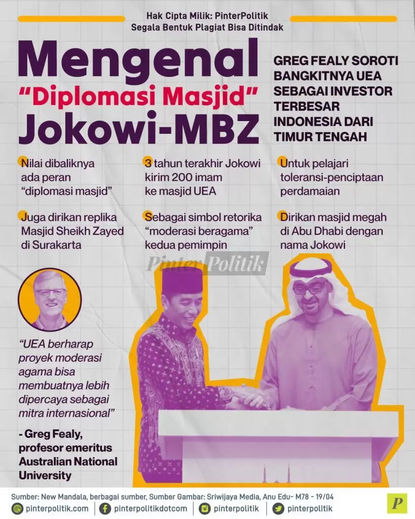mengenal diplomasi masjid jokowi mbz