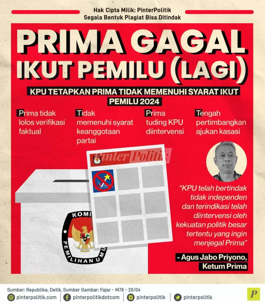 prima gagal ikut pemilu lagi