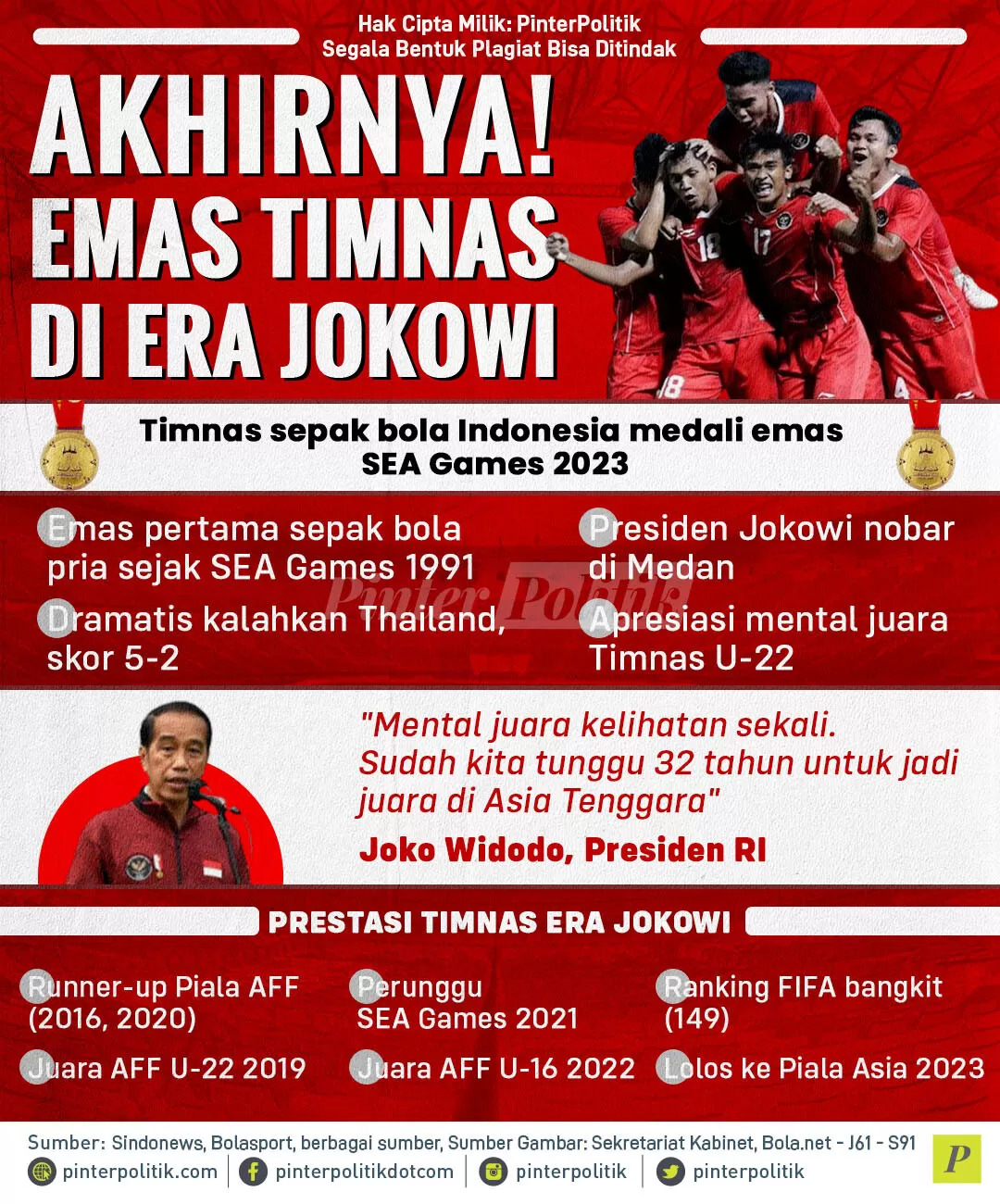 akhirnya emas timnas di era jokowi