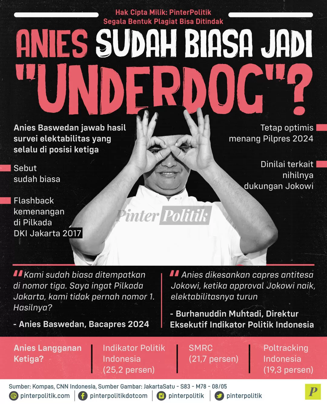 anies sudah biasa jadi underdog