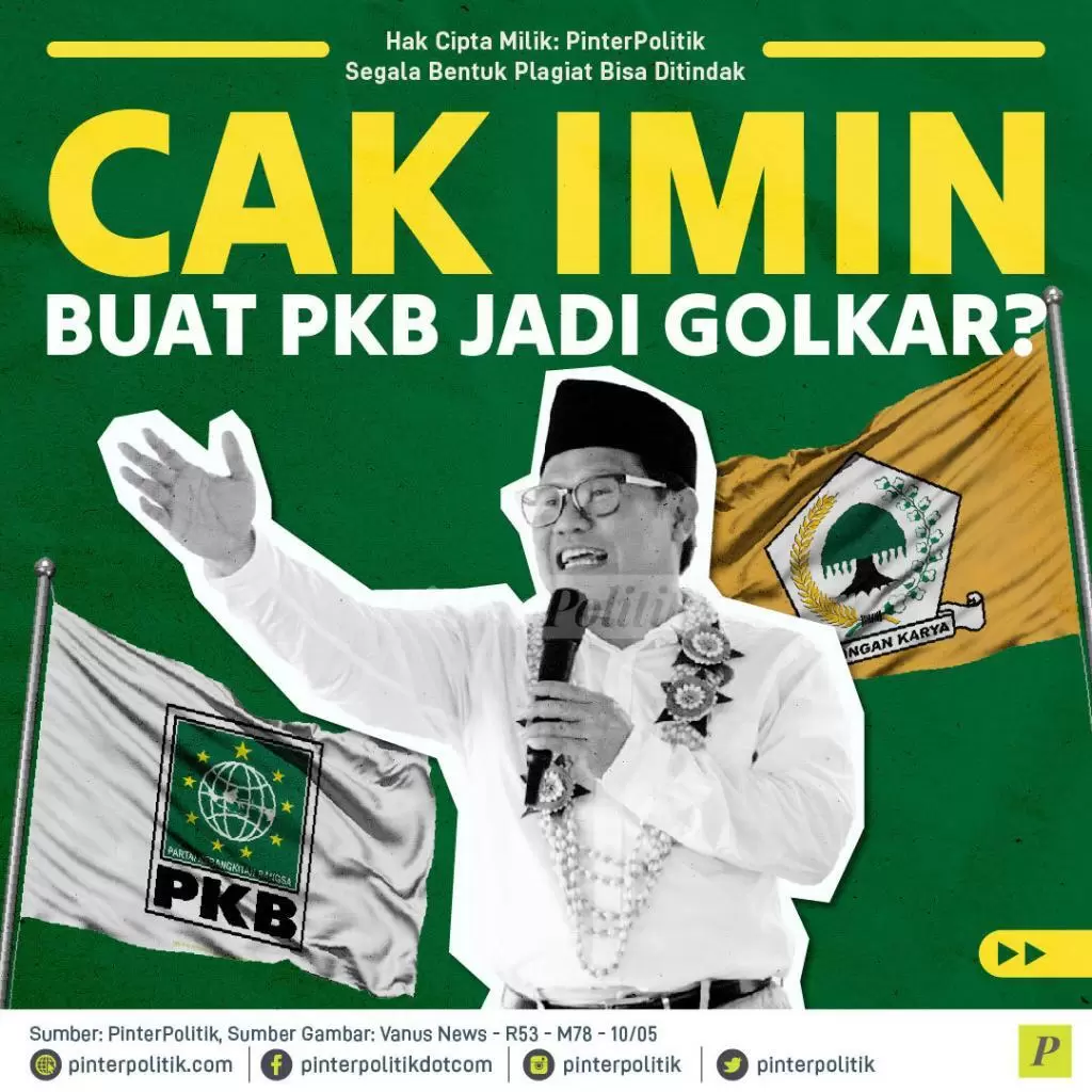 cak imin buat pkb jadi golkar 01