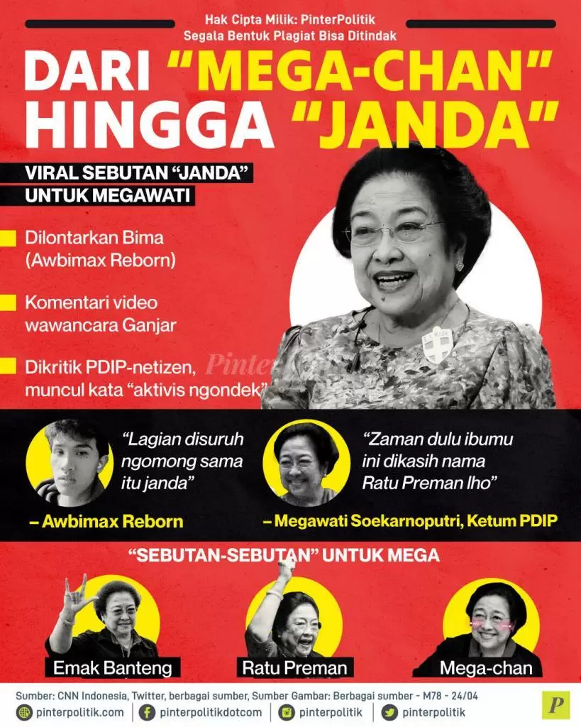 dari megachan hingga janda