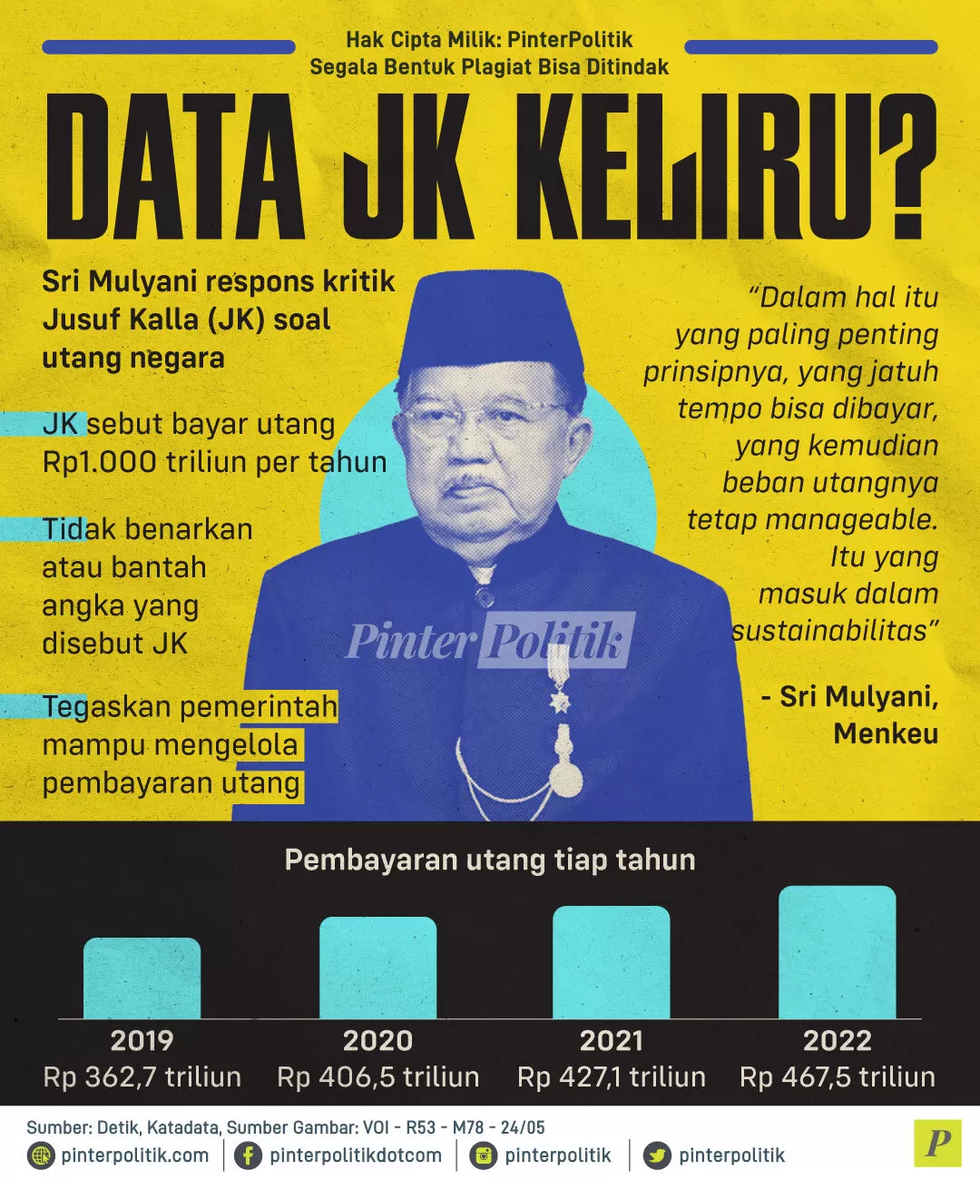 data jk keliru