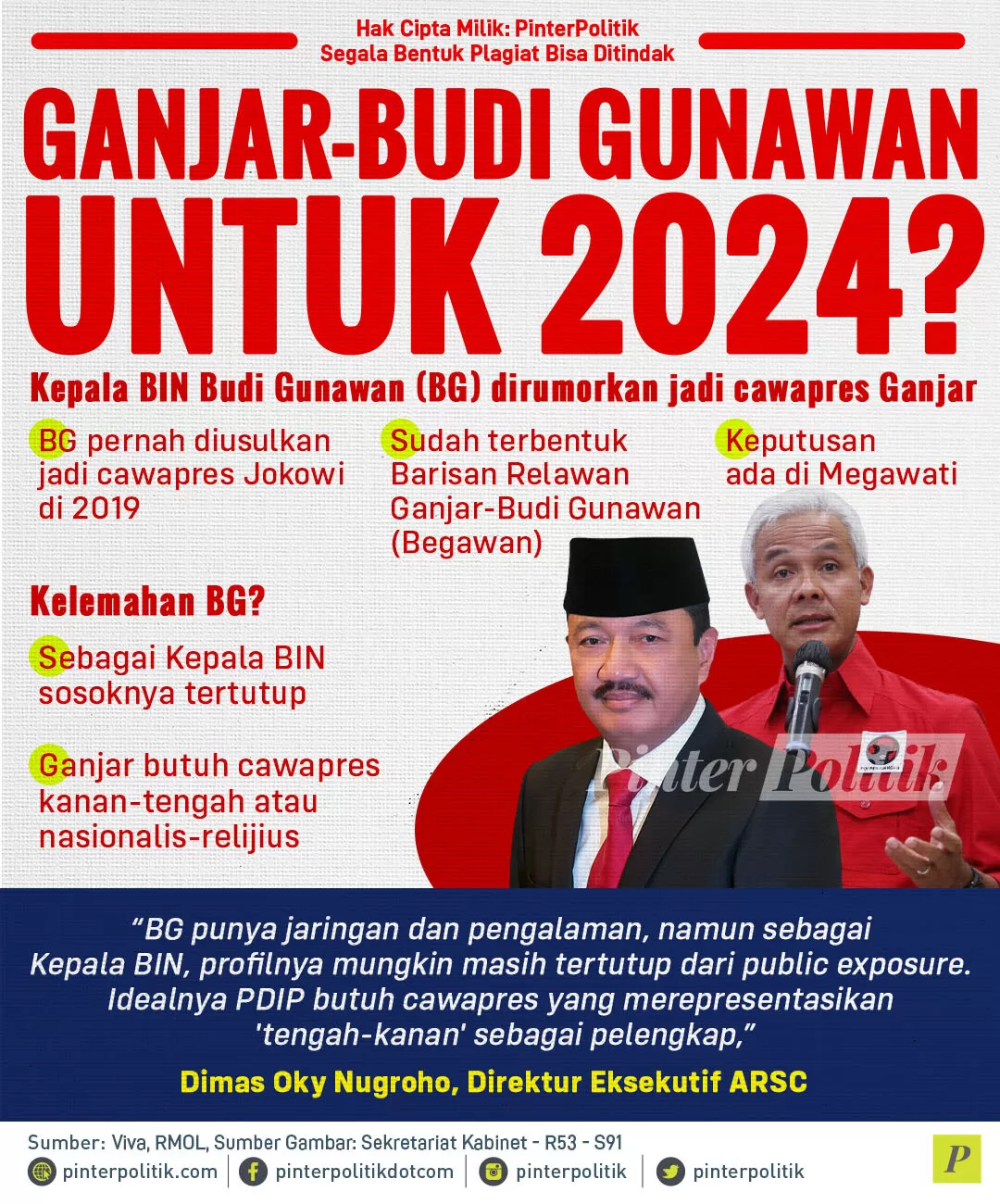 ganjar budi gunawan untuk 2024