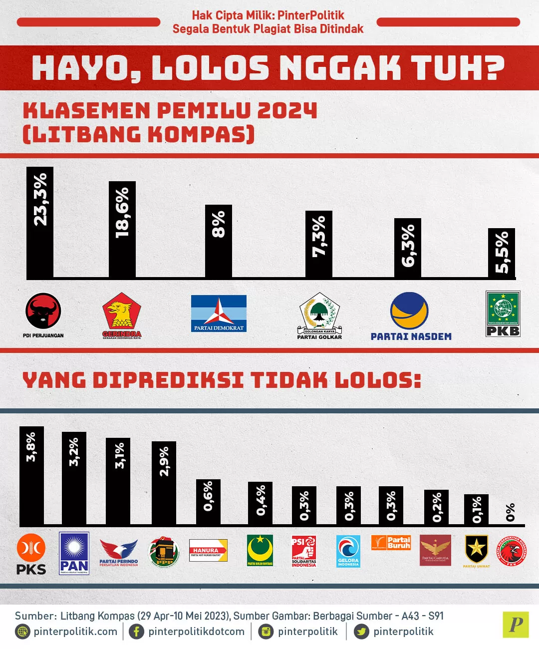 hayo lolos nggak tuh