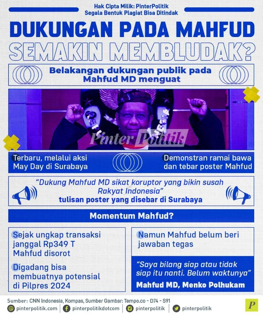 Dukungan pada Mahfud Semakin Membludak