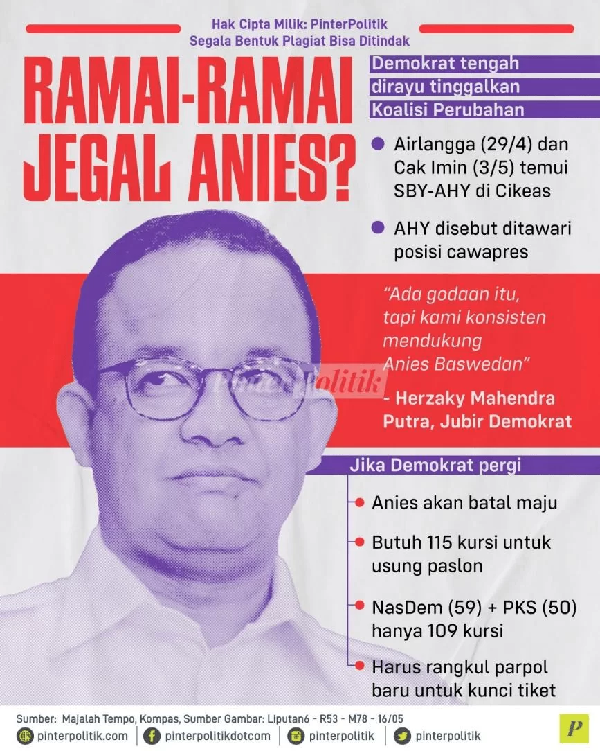 Ramai-ramai Jegal Anies