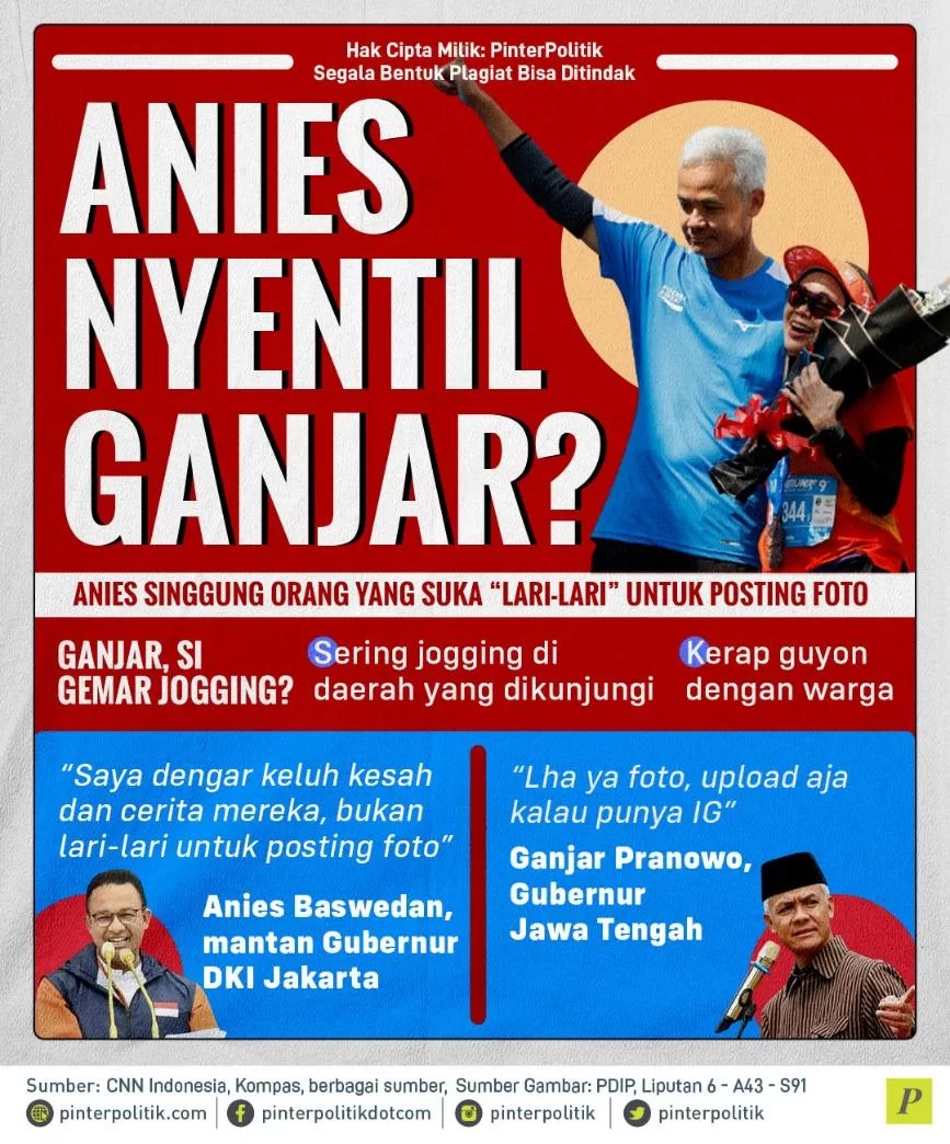 Anies Nyentil Ganjar