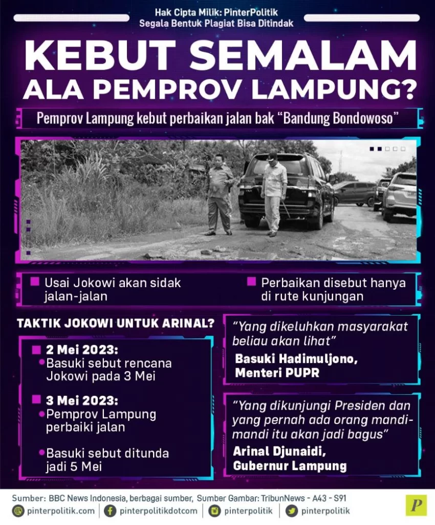 Kebut Semalam ala Pemprov Lampung