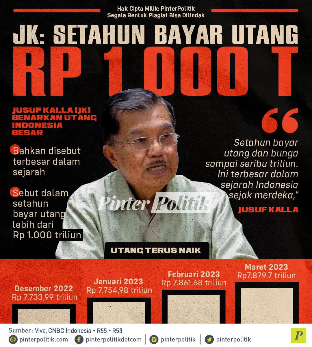 infogafis jk setahun bayar utang rp 1.000 t