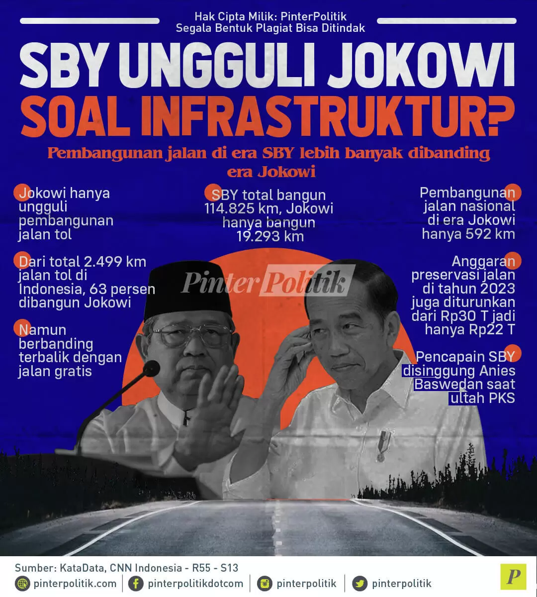 infogafis sby ungguli jokowi soal infrastruktur1