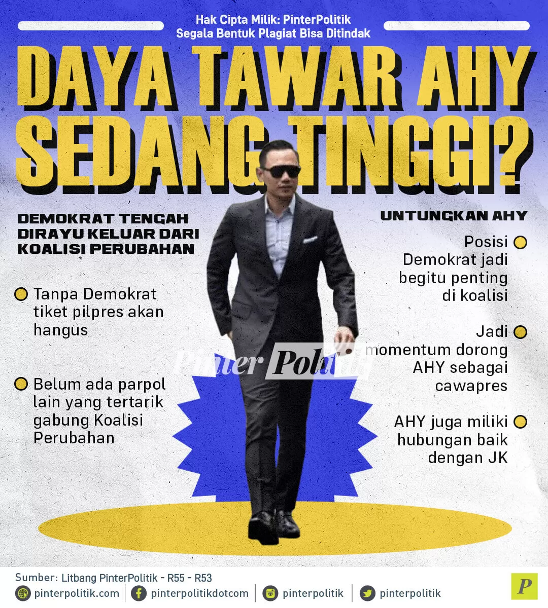 infografis daya tawar ahy sedang tinggi