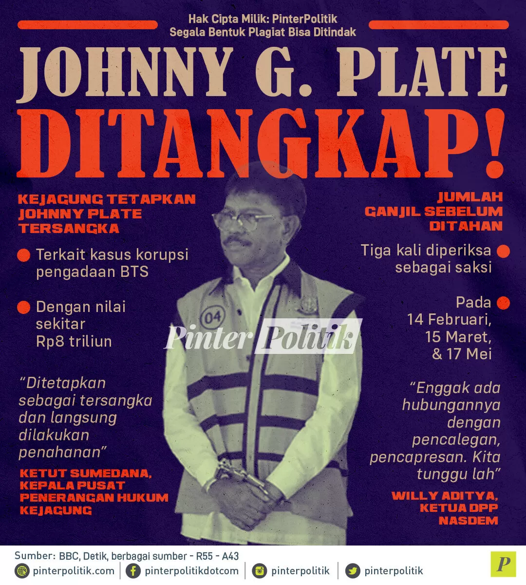 infografis johnny g. plate ditangkap