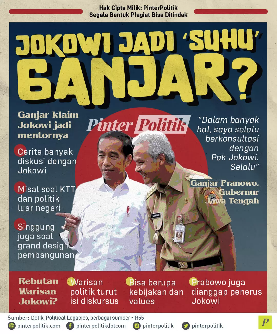 infografis jokowi jadi ‘suhu ganjar