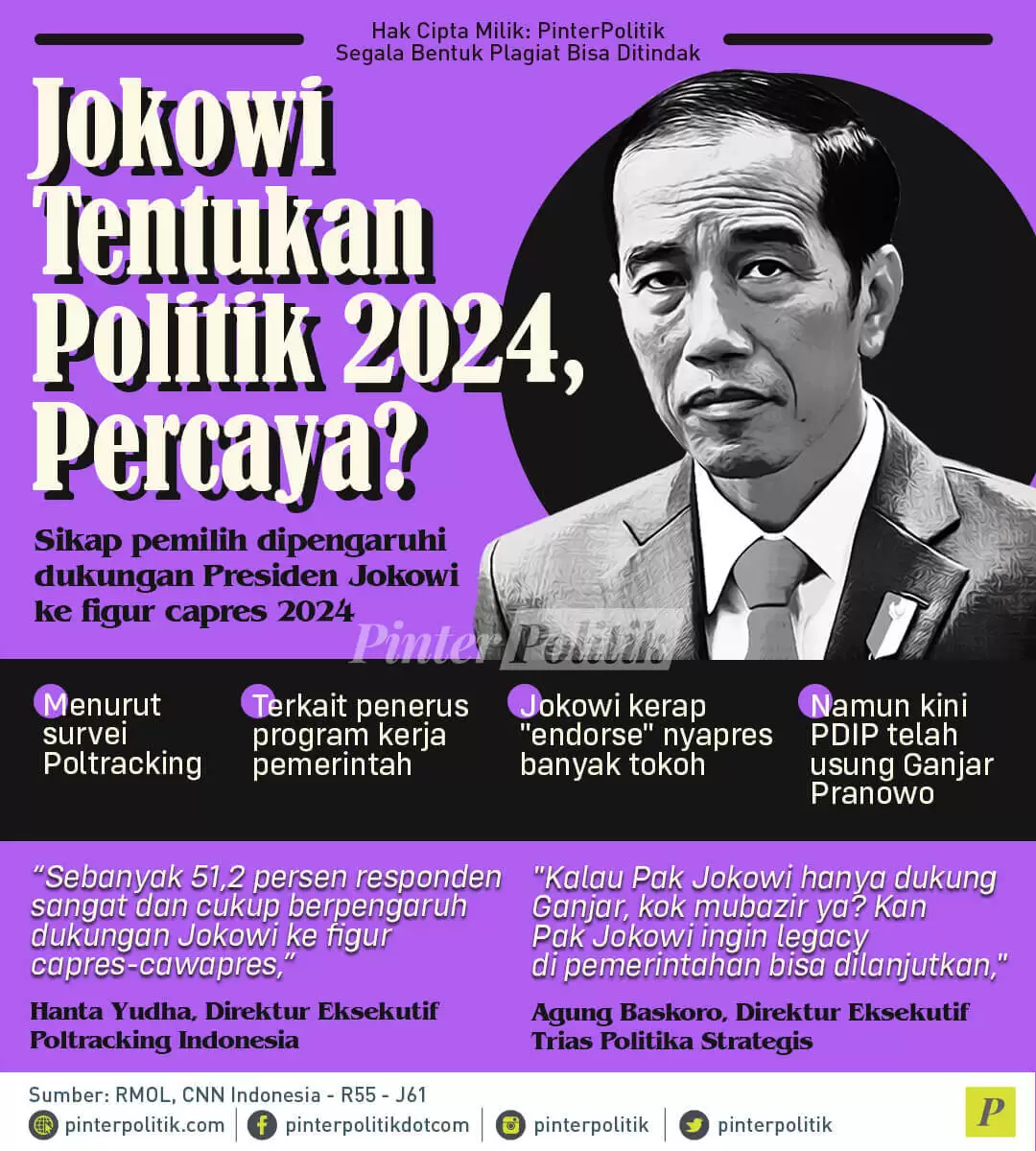 infografis jokowi tentukan politik 2024 percaya1