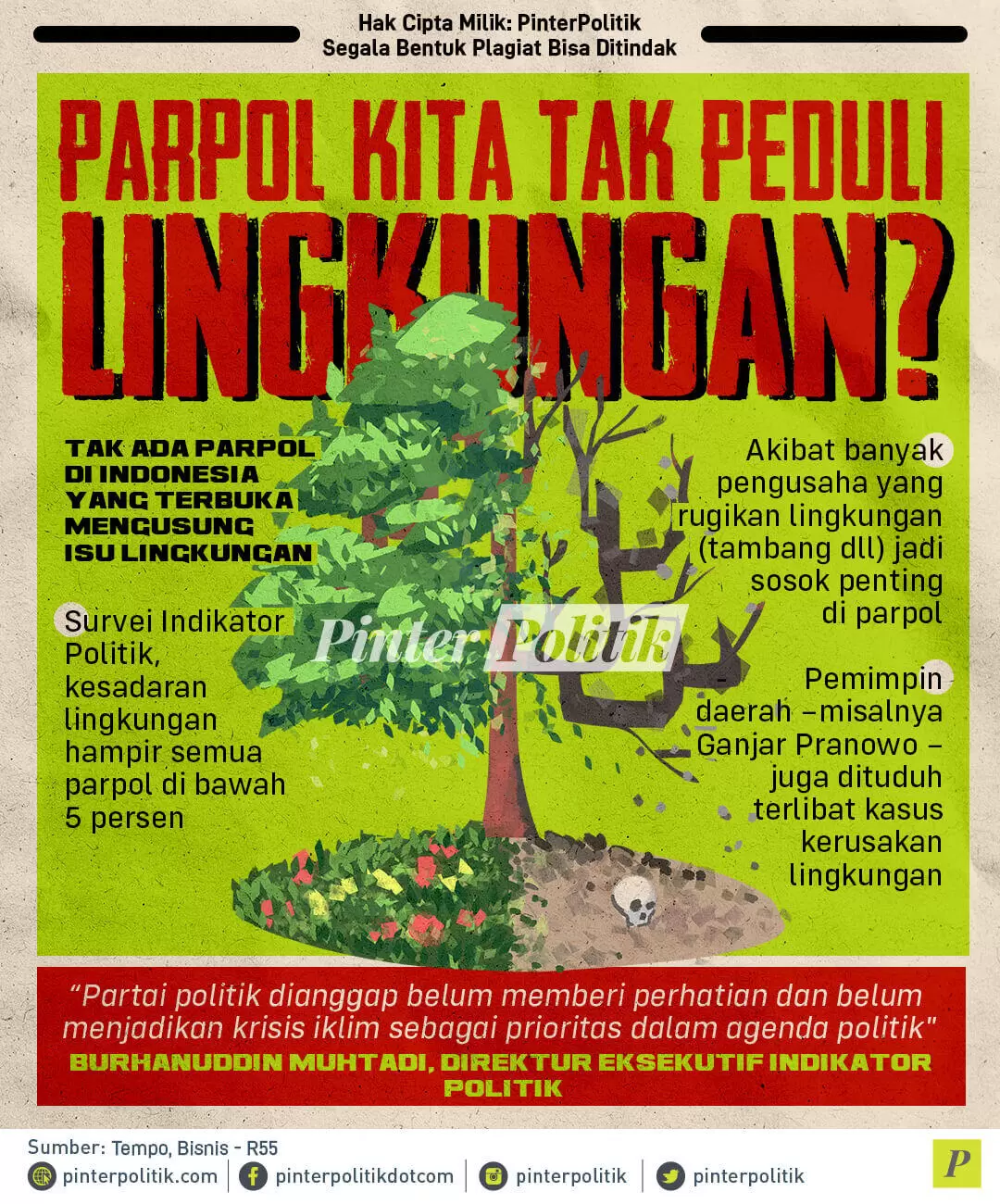 infografis parpol kita tak peduli lingkungan