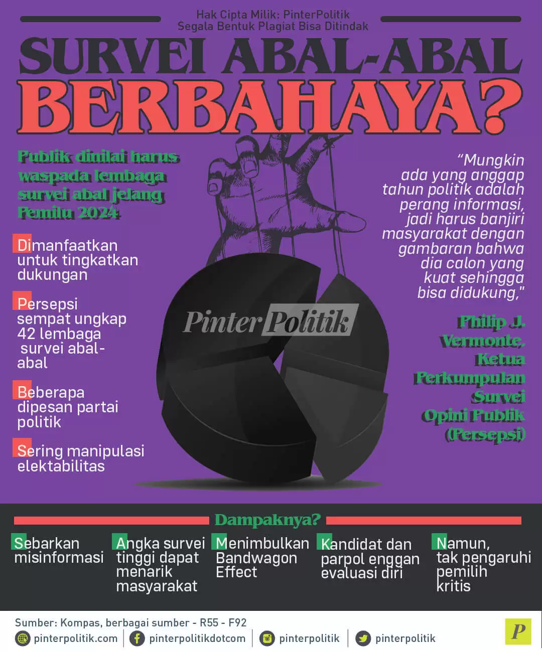 infografis survei abal abal berbahaya1