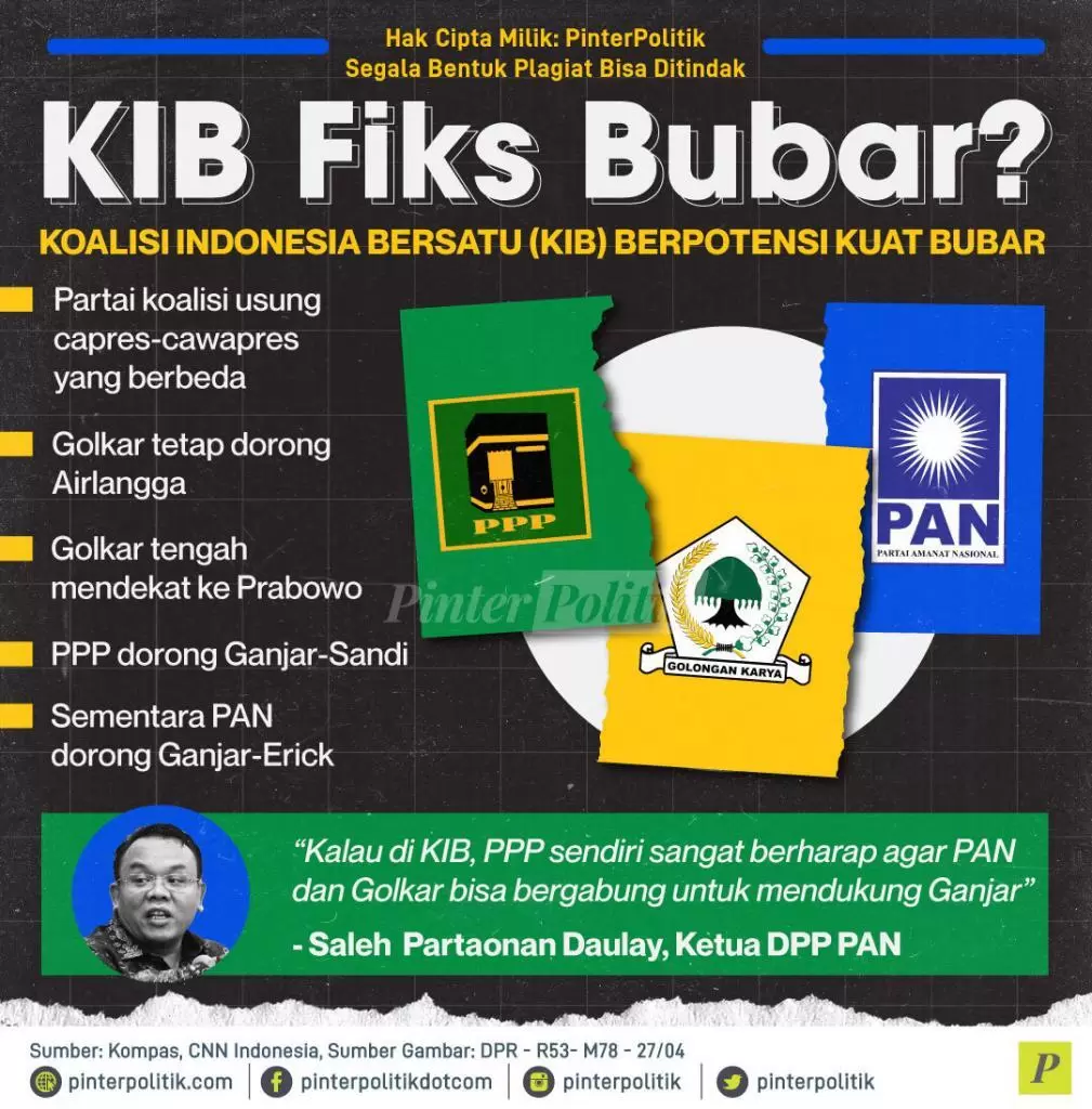 kib fiks bubar