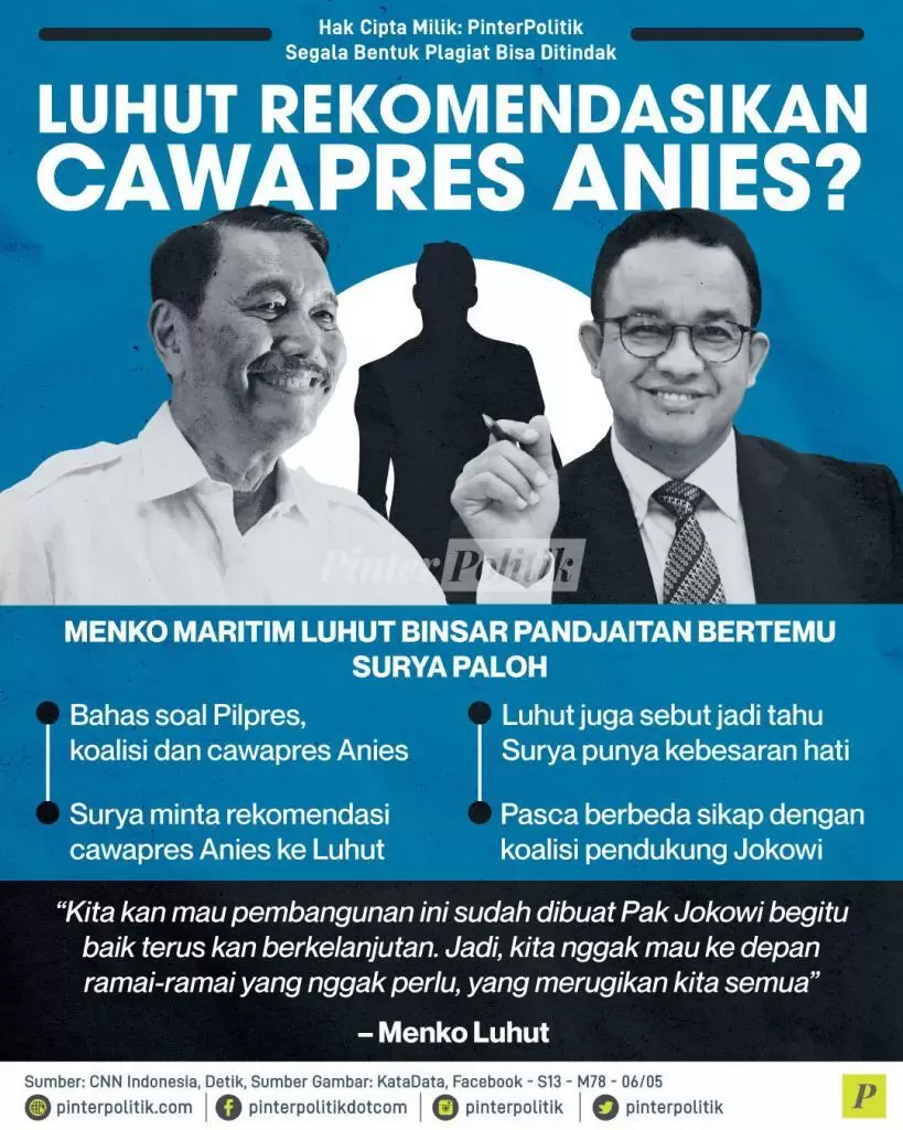 luhut rekomendasikan cawapres anies