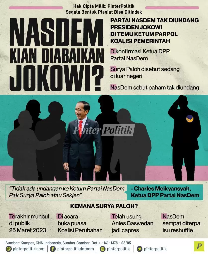 nasdem kian diabaikan jokowi