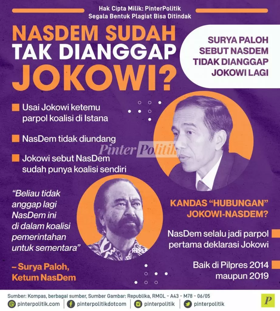 nasdem sudah tak dianggap jokowi