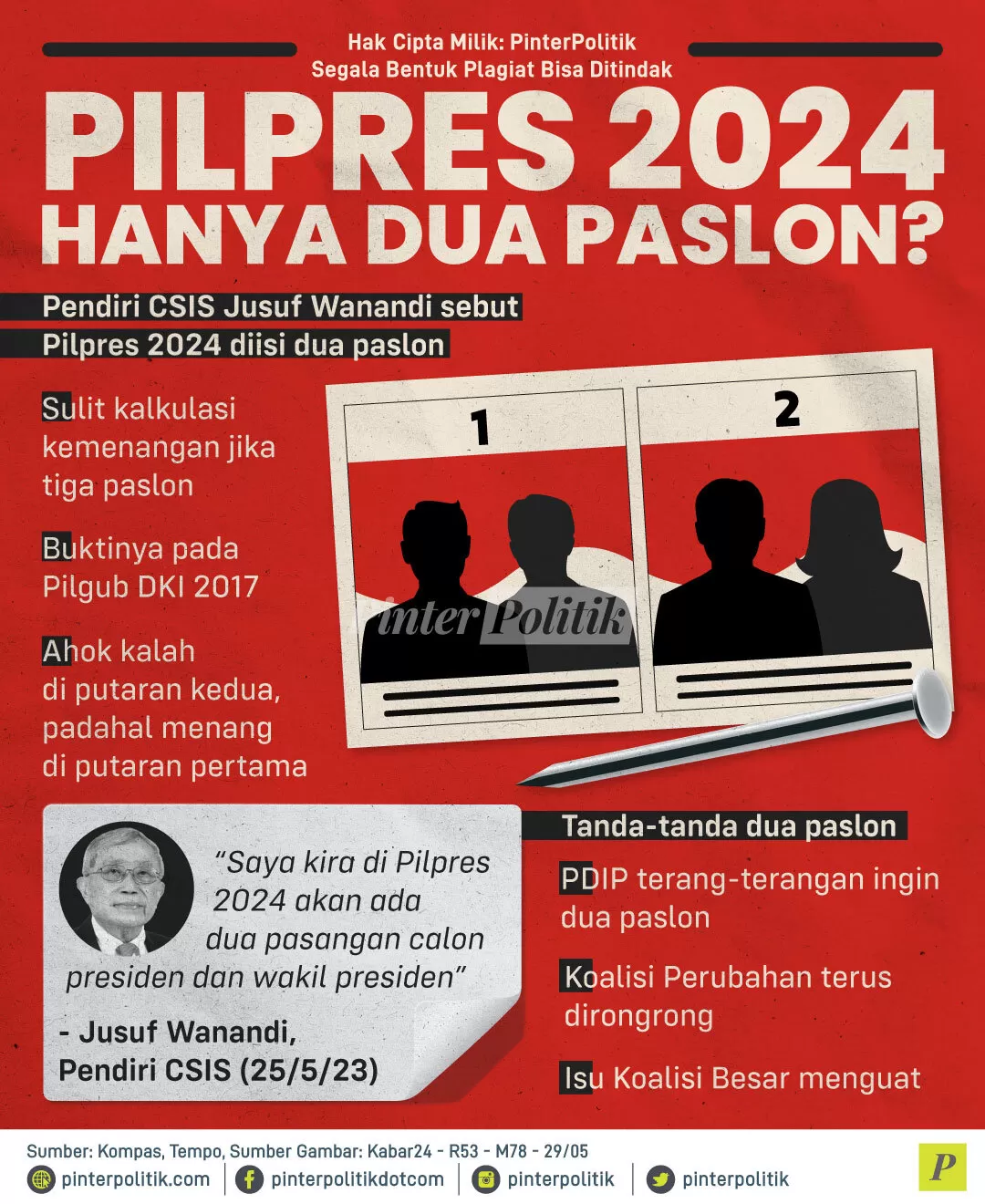 pilpres 2024 hanya dua paslon