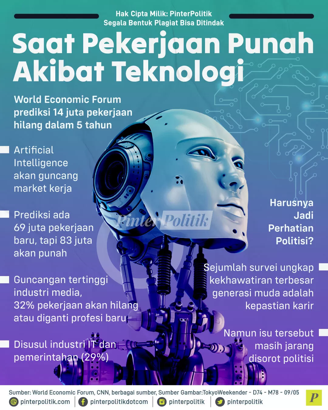 saat pekerjaan punah akibat teknologi 1