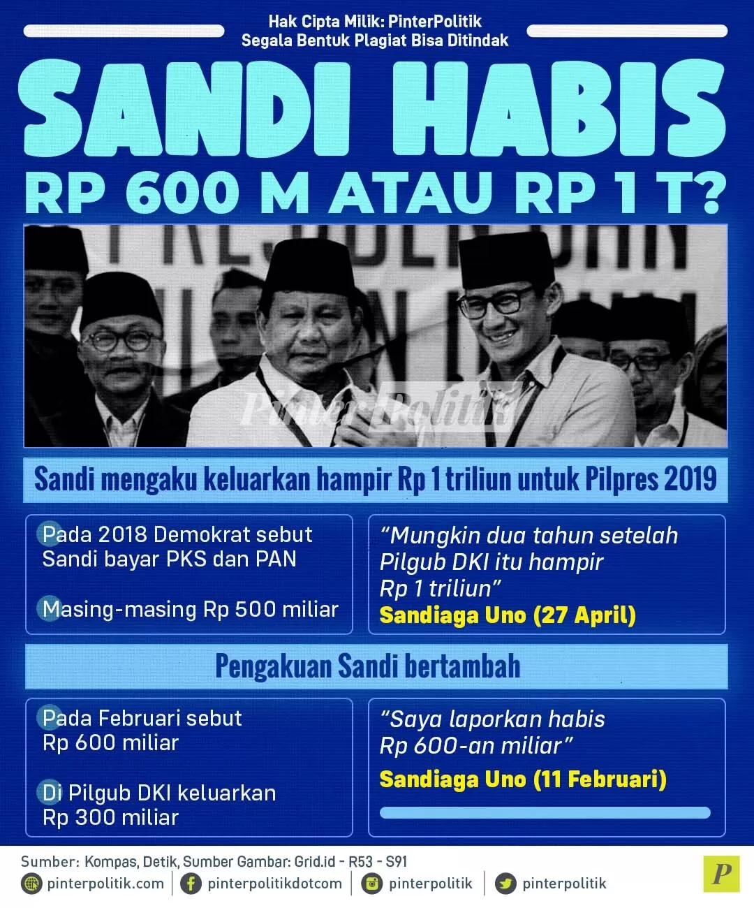 sandi habis rp 600 m atau rp 1 t
