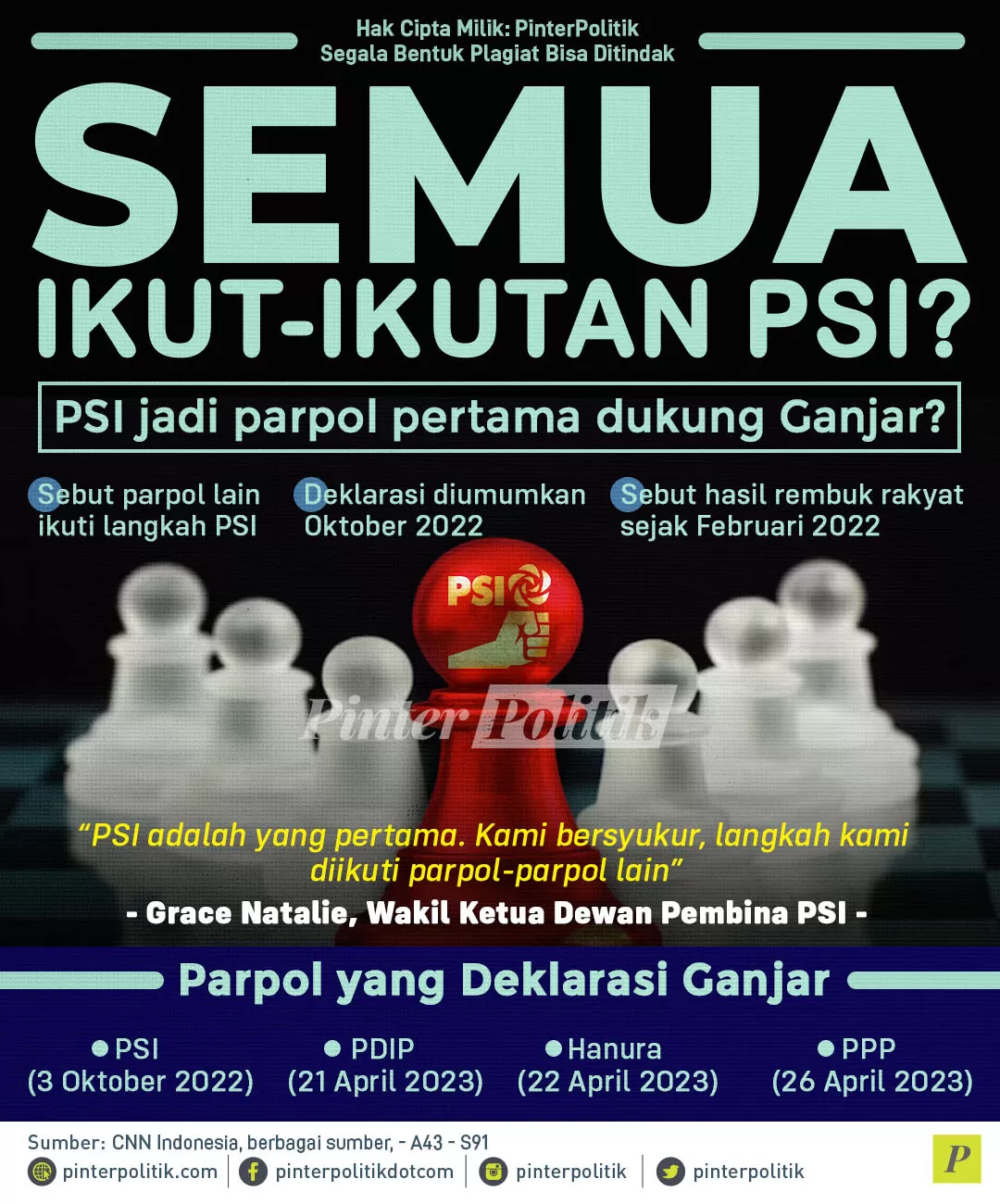 semua ikut ikutan psi